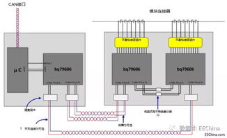 德州仪器针对汽车电气化的最新产品和参考设计